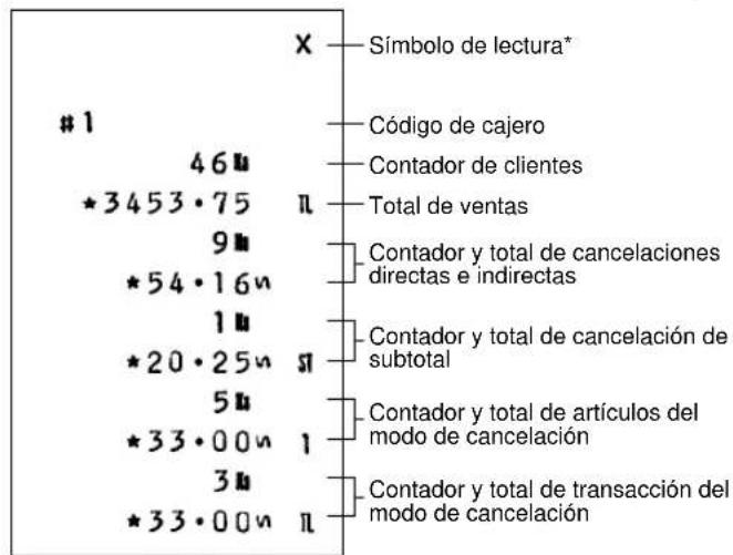 1 46# *3453·75 9# *54·16# 1# *20·25# 5# *33·00# 3# *33·00# X Símbolo de lectura* Código de cajero Contador de clientes Total de ventas Contador y total de cancelaciones directas e indirectas Contador y total de cancelación de subtotal Contador y total de artículos del modo de cancelación Contador y total de transacción del modo de cancelación