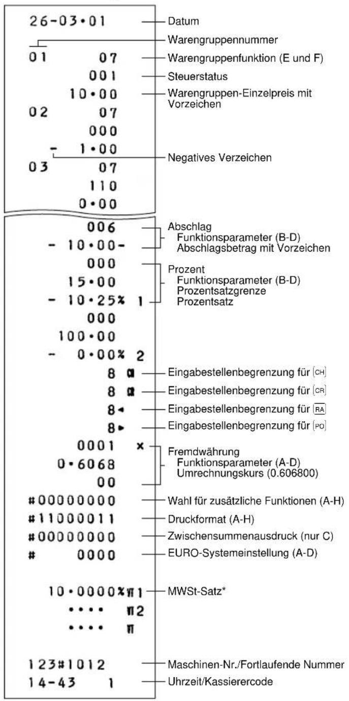 26-03·01 Datum Warengruppennummer 01 07 001 10·00 02 07 000 - 1·00 03 07 110 0·00 Negatives Verzeichen Abschlag Funktionsparameter (B-D) Abschlagsbetrag mit Vorzeichen Prozent Funktionsparameter (B-D) Prozentsatzgrenze Prozentsatz 8 α Eingabestellenbegrenzung für [CH] 8 α Eingabestellenbegrenzung für [CR] Eingabestellenbegrenzung für [RA] Eingabestellenbegrenzung für [PO] 8 ▶ 0001 × 0·6068 00 #00000000 #11000011 #00000000 0000 10·0000%π1 .... π2 .... π MWSt-Satz* 123#1012 14-43 1 Maschinen-Nr./Fortlaufende Nummer Uhrzeit/Kassierercode
