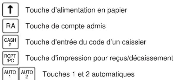 ↑ TAU O uche d'alimentation en papier RA TAU O uche de compte admis CASH # TAU O uche d'entrée du code d'un caissier RCPT /PO TAU O uche d'impression pour reçus/décaissement AUTO 1 AUTO 2 Touches 1 et 2 automatiques