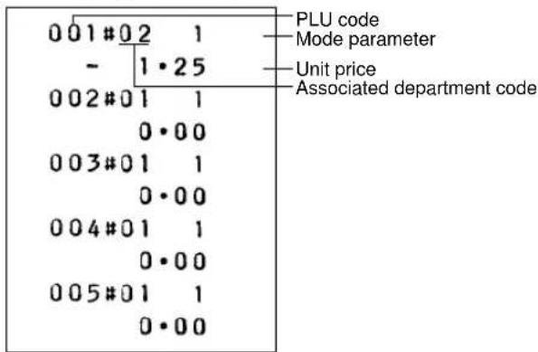 001#02 1 - 1·25 002#01 1 0·00 003#01 1 0·00 004#01 1 0·00 005#01 1 0·00 PLU code Mode parameter Unit price Associated department code