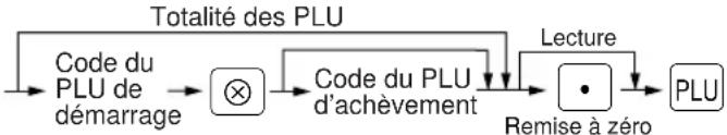 SHARP ERA180 - Résumé des rapports de lectures (X) et de remises à zéro (Z) - 7