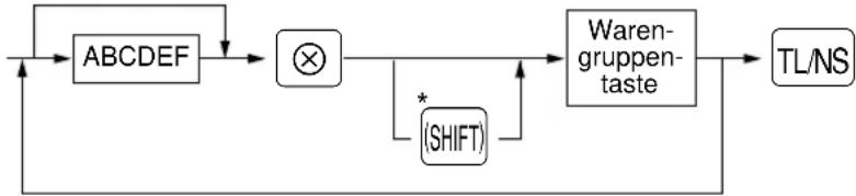 SHARP ERA180 - Verfahren - 1