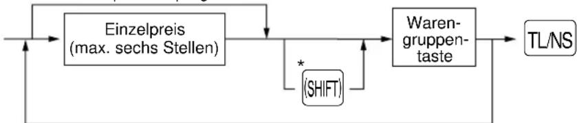 SHARP ERA180 - Verfahren - 1