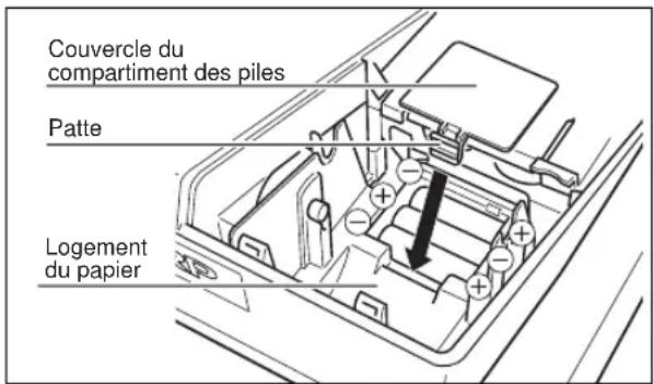 Couvercle du compartment des piles Patte Logement du papier