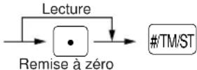 SHARP ERA180 - Résumé des rapports de lectures (X) et de remises à zéro (Z) - 8