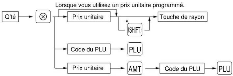 SHARP ERA180 - Procédure - 1