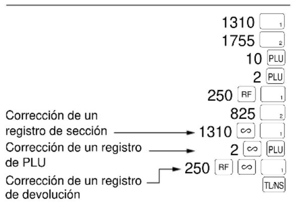 SHARP ERA180 - Corrección del registro siguiente al último o anterior (cancelación indirecta) - 1