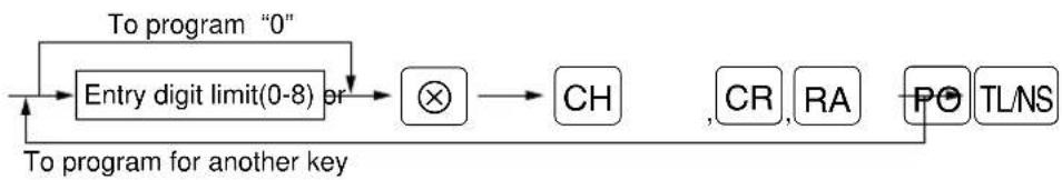 SHARP ERA180 - ■ Programming an entry digit limit for CH, CR, RA and PO keys - 1