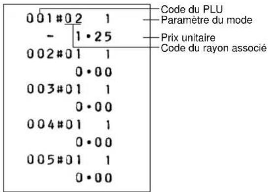001#02 1 - 1·25 002#01 1 0·00 003#01 1 0·00 004#01 1 0·00 005#01 1 0·00 Code du PLU Paramètre du mode Prix unitaire Code du rayon associé