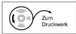 Zum Druckwerk