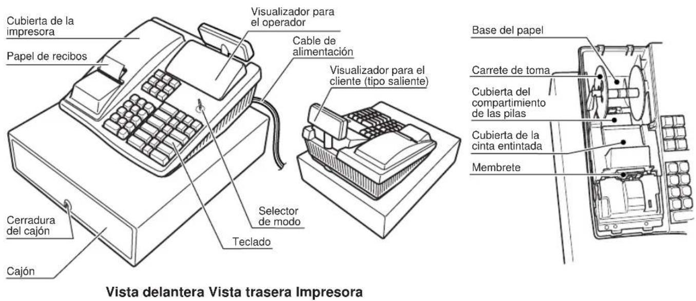 Cubierta de la impresora Papel de recibos Cerradura del cajón Cajón Visualizador para el operador Cable de alimentación Visualizador para el cliente (tipo saliente) Selector de modo Teclado Base del papel Carrete de toma Cubierta del compartimiento de las pilas Cubierta de la cinta entintada Membrete Vista delantera Vista trasera Impresora