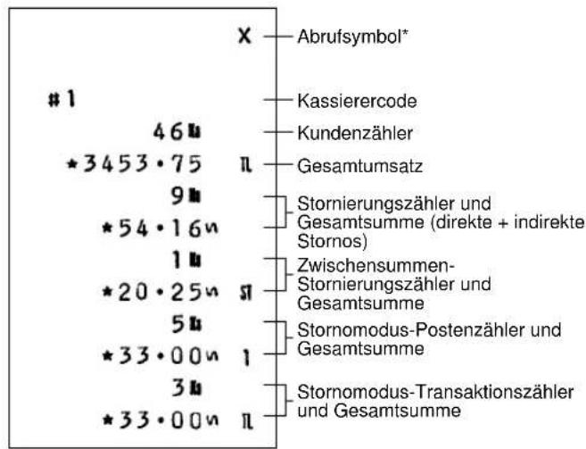 1 46µ *3453·75 9µ *54·16n 1µ *20·25n 5µ *33·00n 3µ *33·00n X Abrufsymbol* Kassierercode Kundenzähler Gesamtumsatz Stornierungszähler und Gesamtsumme (direkte + indirekte Stornos) Zwischensummen-Stornierungszähler und Gesamtsumme Stornomodus-Postenzähler und Gesamtsumme Stornomodus-Transaktionszähler und Gesamtsumme