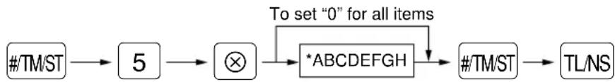 SHARP ERA180 - Procedure - 1