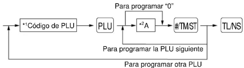 SHARP ERA180 - Procedimiento - 1