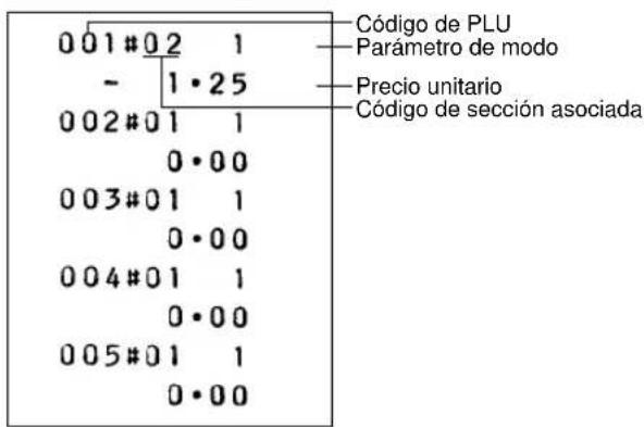 001#02 1 - 1·25 002#01 1 0·00 003#01 1 0·00 004#01 1 0·00 005#01 1 0·00 Código de PLU Parámetro de modo Precio unitario Código de sección asociada
