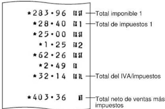 *283·96 II SI *28·40 II 1 *25·00 II SI *1·25 II 2 *62·26 II SI *2·49 II *32·14 II IL *403·36 II Total imponible 1 Total de impuestos 1 Total del IVA/impuestos Total neto de ventas más impuestos