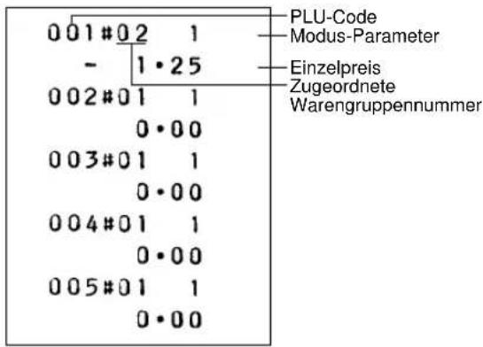 001#02 1 - 1·25 002#01 1 0·00 003#01 1 0·00 004#01 1 0·00 005#01 1 0·00 PLU-Code Modus-Parameter Einzelpreis Zugeordnete Warengruppennummer