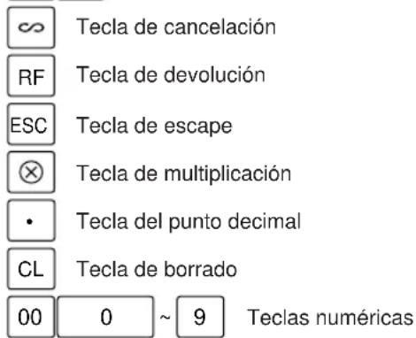 ∞ Tecla de cancelación RF Tecla de devolución ESC Tecla de escape ⊗ Tecla de multiplicación • Tecla del punto decimal CL Tecla de borrado 00 0 ~ 9 Teclas numéricas