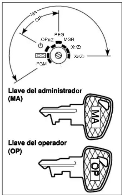 SHARP ERA180 - Selector de modo y llaves de modo - 1
