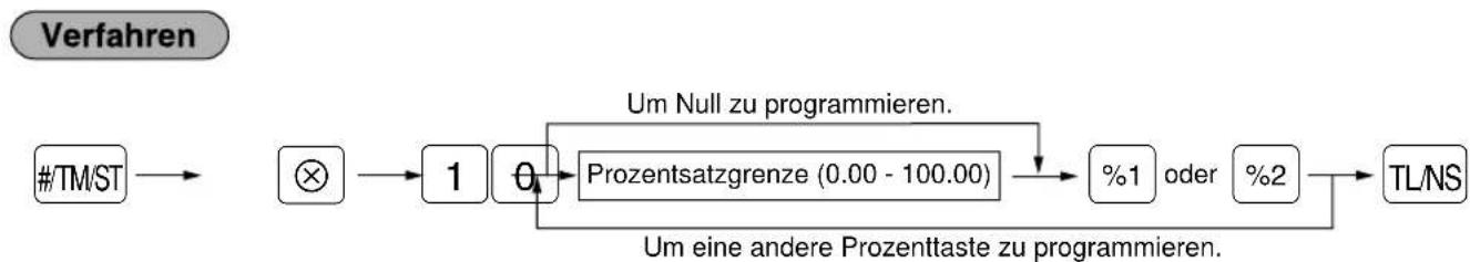 SHARP ERA180 - ■ Programmierung der Prozentsatzbegrenzung ( % ) - 1