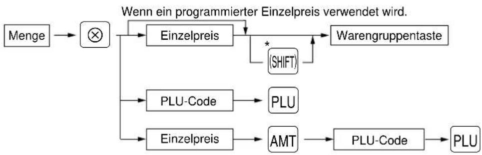 SHARP ERA180 - Verfahren - 1