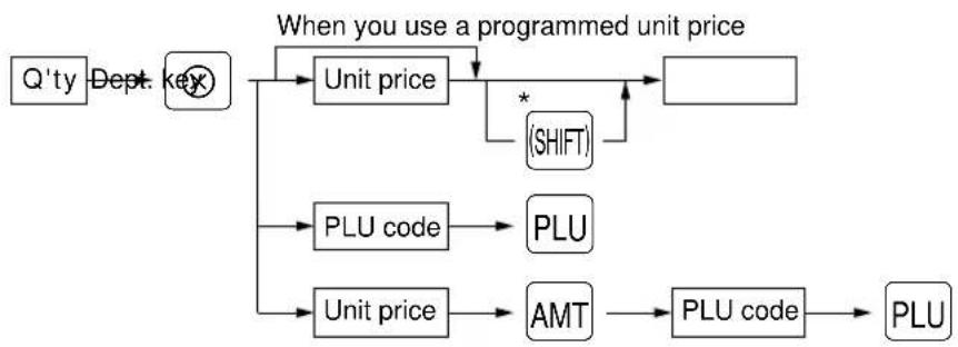 SHARP ERA180 - Procedure - 1