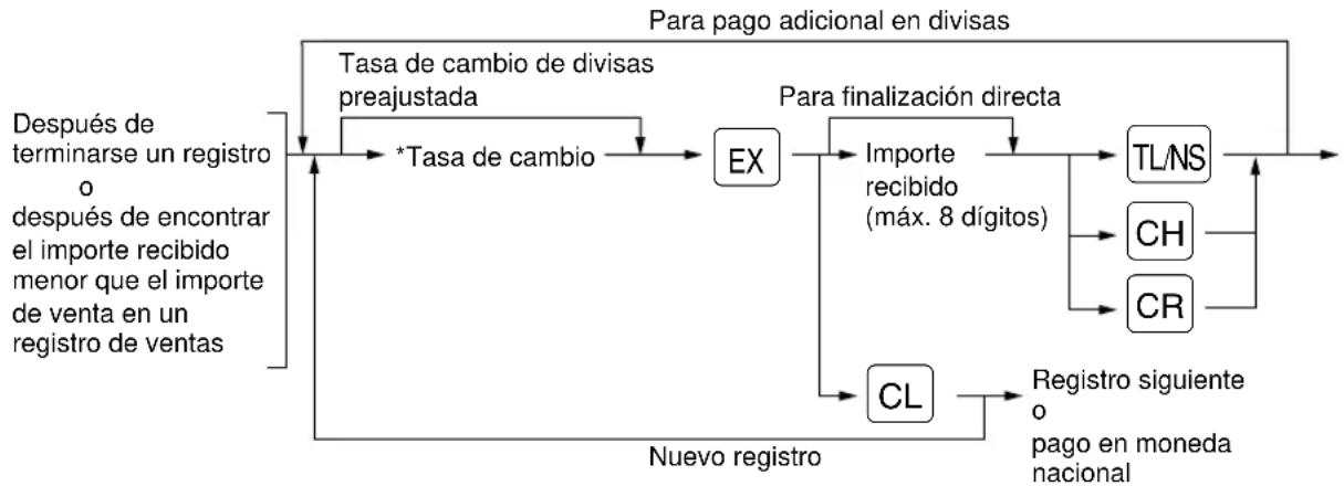 SHARP ERA180 - ■ Cambio de divisas - 1
