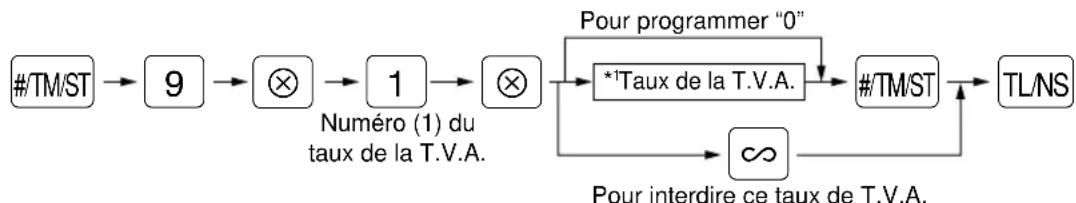 SHARP ERA180 - Procédure - 1
