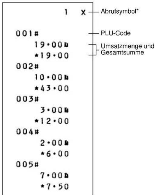 1 X Abrufsymbol* 001# 19·00# *19·00 002# 10·00# *43·00 003# 3·00# *12·00 004# 2·00# *6·00 005# 7·00# *7·50 PLU-Code Umsatzmenge und Gesamtsumme