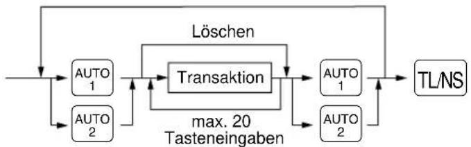 SHARP ERA180 - ■ Programmierung der AUTO-Tasten - 2