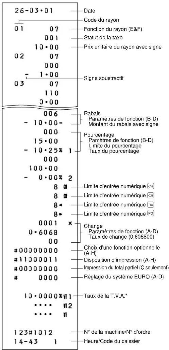 26-03·01 Date Code du rayon 01 07 Fonction du rayon (E&F) 001 Statut de la taxe 10·00 Prix unitaire du rayon avec signe 02 07 000 Signe soustractif - 1·00 03 07 110 0·00 Rabais Paramètres de fonction (B-D) Montant du rabais avec signe Pourcentage Pamètres de fonction (B-D) Limite du pourcentage Taux du pourcentage - 10·00- 000 15·00 - 10·25% 1 000 100·00 - 0·00% 2 8 α Limite d'entrée numérique [CH] 8 α Limite d'entrée numérique [CR] 8 - 8 - Limite d'entrée numérique [RA] 8 - 8 - 0001 × Change Paramètres de fonction (A-D) Taux de change (0,606800) 0·6068 00 #00000000 #11000011 #00000000 0000 Choix d'une fonction optionnelle (A-H) Disposition d'impression (A-H) Impression du total partiel (C seulement) Réglage du système EURO (A-D) 10·0000%π1 Taux de la T.V.A.* .... π2 .... π N° de la machine/N° d'ordre Heure/Code du caissier 123#1012 14-43 1