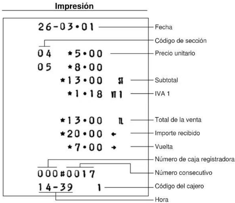 Impresión 26-03·01 Fecha Código de sección 04 *5·00 05 *8·00 *13·00 # *1·18 π1 Subtotal IVA 1 *13·00 π Total de la venta Importe recibido Vuelta Número de caja registradora Número consecutivo Código del cajero Hora 000#0017 14-39 1