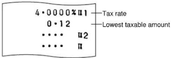 4·0000%Ⅱ1 0·12 ... Ⅱ2 ... Ⅱ Tax rate Lowest taxable amount