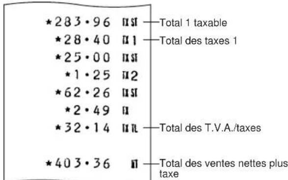 *283·96 || ST *28·40 || 1 *25·00 || ST *1·25 || 2 *62·26 || ST *2·49 || *32·14 || IL *403·36 || Total des T.V.A./taxes Total 1 taxable Total des taxes 1 Total des ventes nettes plus taxe