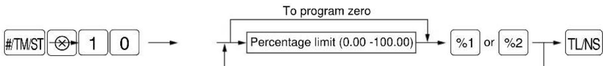 SHARP ERA180 - Procedure - 1