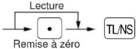 SHARP ERA180 - Résumé des rapports de lectures (X) et de remises à zéro (Z) - 4