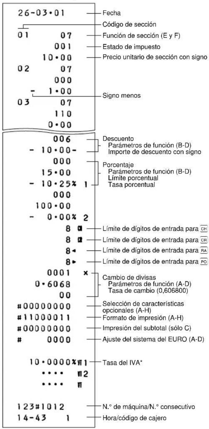 26-03·01 Fecha Código de sección 01 07 001 10·00 02 07 000 - 1·00 03 07 110 0·00 Signo menos 006 - 10·00- 000 15·00 - 10·25% 000 100·00 - 0·00% 2 8 α Límite de dígitos de entrada para CH 8 α Límite de dígitos de entrada para CH 8 ▲ Límite de dígitos de entrada para RA 8 ▶ Límite de dígitos de entrada para PO 0001 × 0·6068 00 #00000000 #11000011 #00000000 0000 10·000×π1 ..... π2 ..... π Tasa del IVA* N.° de máquina/N.° consecutivo Hora/código de cajero