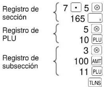 Registro de sección 7 5 165 Registro de PLU 5 10 PLU Registro de subsección 3 100 AMT 11 PLU TLNS