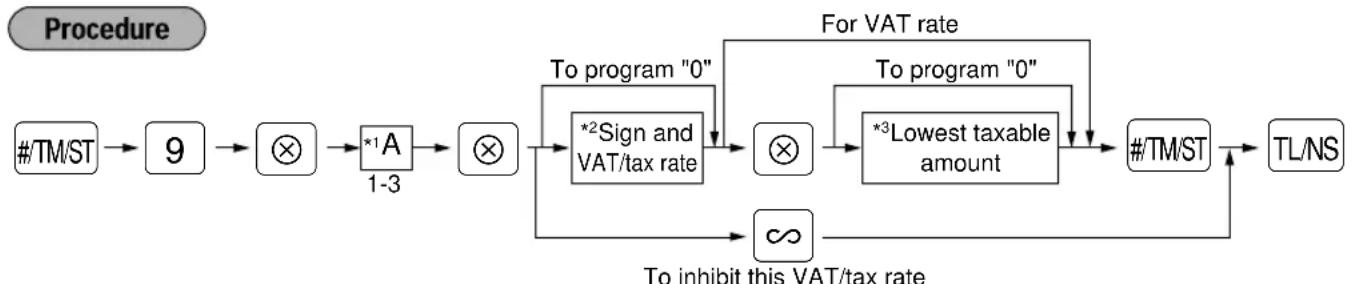 SHARP ERA180 - Programming the VAT/tax rate - 1