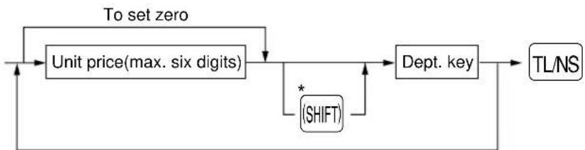 SHARP ERA180 - Procedure - 1