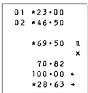 01 *23·00 02 *46·50 *69·50 π × 70·82 100·00 ← *28·63 →