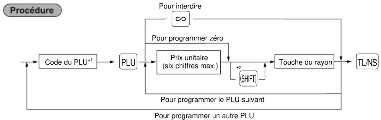 SHARP ERA180 - Rayon associé - 1