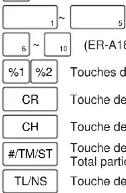 1 ~ 5 6 ~ 10 (ER-A18 %1 %2 Touches de CR Touche de CH Touche de #/TM/ST Touche de TL/NS Total partie Touche de