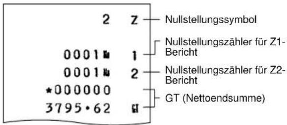 2 z Nullstellungssymbol 0001 u 1 Nullstellungszähler für Z1-Bericht 0001 u 2 Nullstellungszähler für Z2-Bericht *000000 3795·62 GT (Nettoendsumme)