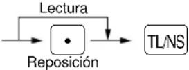 SHARP ERA160 - Resumen de informes de lectura (X) y reposición (Z) - 1