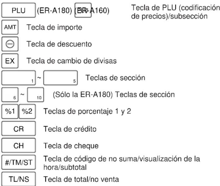 SHARP ERA160 - ■ Nombres de las teclas estándar - 3