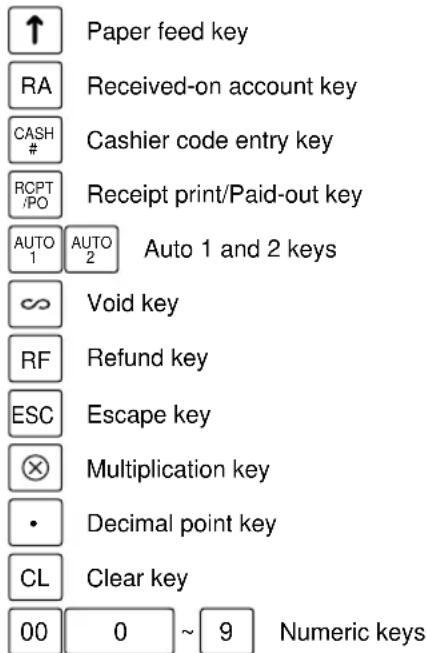 ↑ Paper feed key RA Received-on account key CASH # Cashier code entry key RCPT /PO Receipt print/Paid-out key AUTO 1 AUTO 2 Auto 1 and 2 keys ∞ Void key RF Refund key ESC Escape key ⊗ Multiplication key • Decimal point key CL Clear key 00 0 ~ 9 Numeric keys