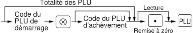 SHARP ERA160 - Résumé des rapports de lectures (X) et de remises à zéro (Z) - 7