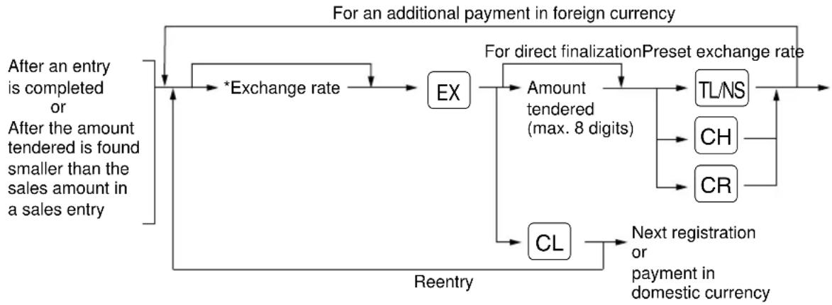 SHARP ERA160 - ■ Currency exchange - 1
