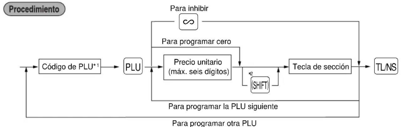 SHARP ERA160 - Sección asociada - 1